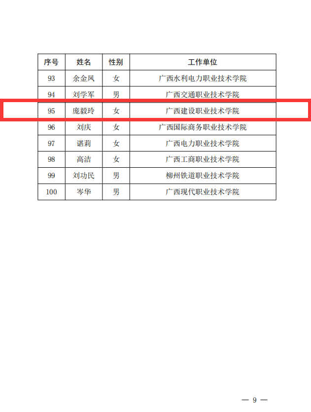 OD（中国）一站式服务平台庞毅玲教授获评为“广西教学名师”