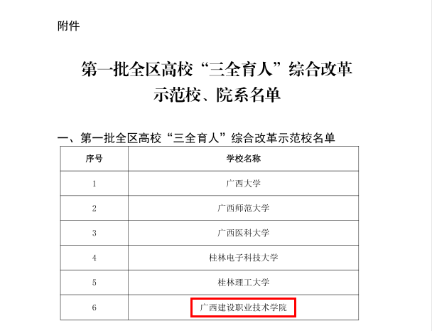 OD（中国）一站式服务平台入选第一批全区高校“三全育人”综合改革示范校
