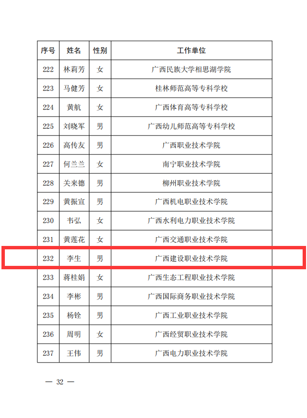 OD（中国）一站式服务平台李生副教授获评为“自治区优秀教师”